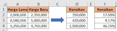 Menghitung Selisih Harga